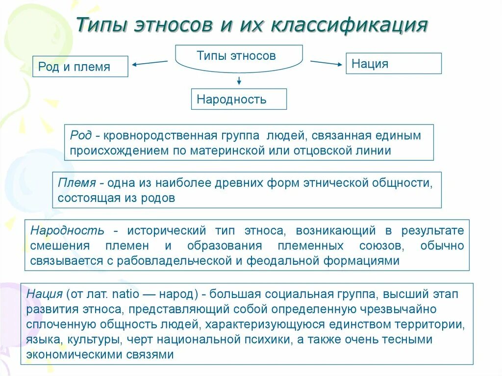 Как называлась единая этническая общность которая согласно. Типы развития этноса. Исторические типы этноса. Этнические общности и их типы. Род вид этнической общности.