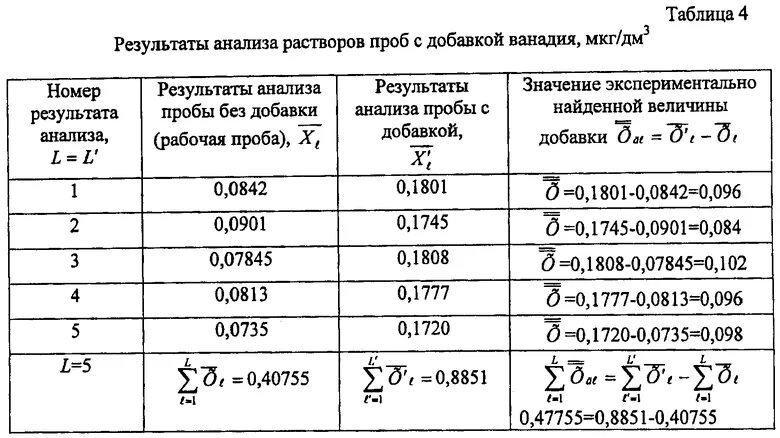 Мг дм3 в мкг дм3