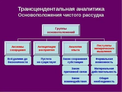 Трансцендентный опыт