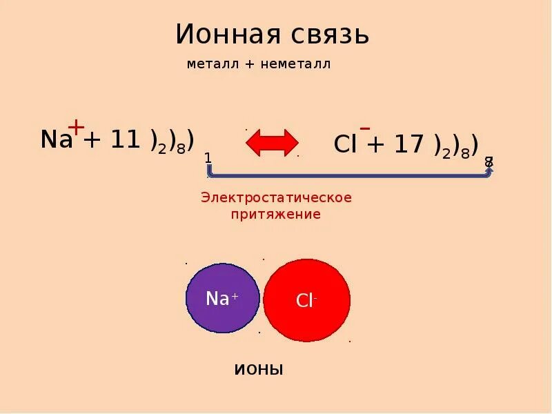 Химическая связь 8 класс. No2 химическая связь. No2 Тип химической связи. Химическая связь 8 класс презентация. Электростатического притяжения ионов