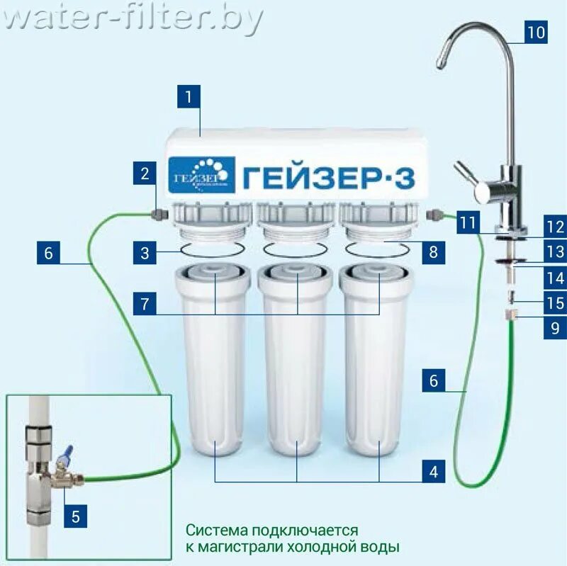 Фильтр гейзер престиж с обратным осмосом. Подключение фильтра гейзер. Обратный осмос аллегро гейзер. Подключение фильтра гейзер. Фильтр гейзер био (стандарт 10 slim line).