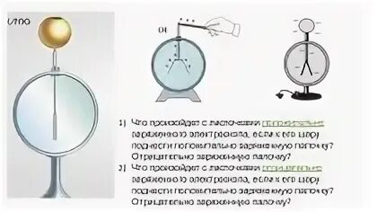 Заряженную палочку убрали от электроскопов предыдущей. Листочки электророскопа. положительно заряженный электроскоп. отрицательно заряженный электроскоп. если к электроскопу поднести положительно заряженную палочку.