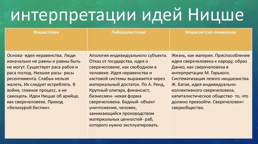 Ресентимент что это простыми. Идеи Ницше. Ницше идеи интерпретации. Концепция сверхчеловека Ницше. Идея сверхчеловека Ницше.