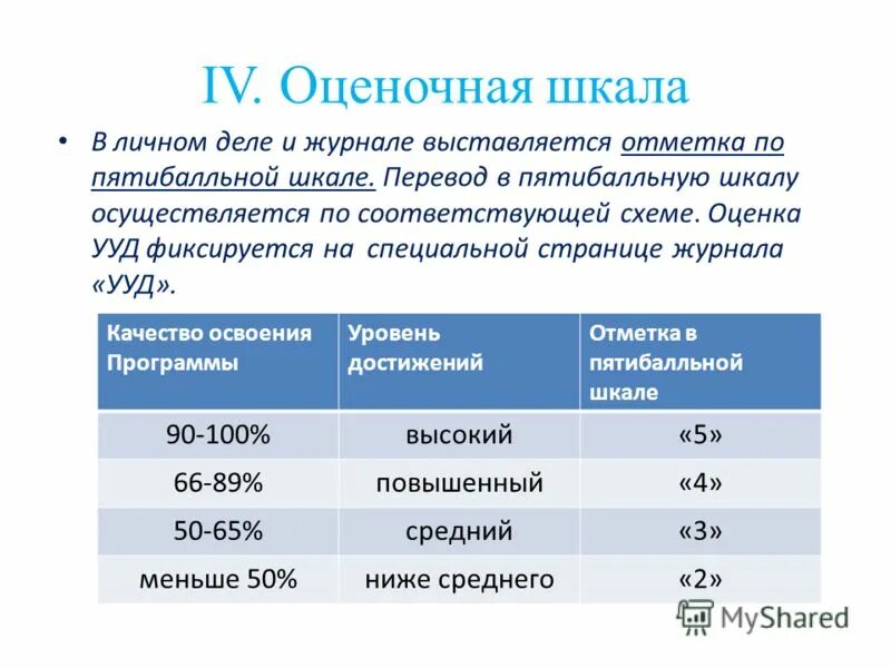 Нормы оценки тестов. Перевод процентов в оцегк. Шкала оценки. Шкала оценивания в процентах. Критерии оценок в процентах.