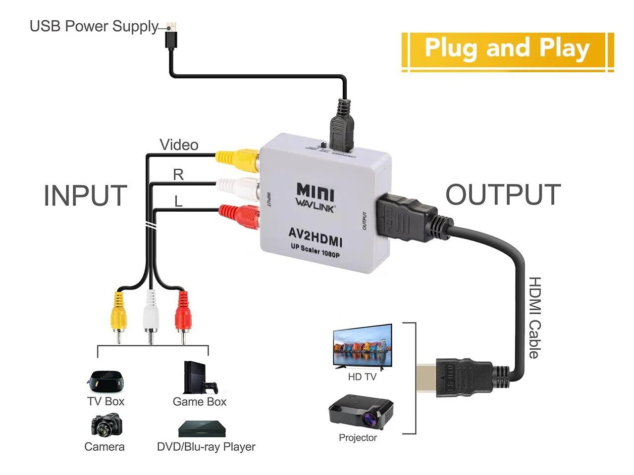 Можно ли подключить приставку через hdmi. Hdmi2av up scaler 1080p. mega drive2 адаптер для телевизора. переходник коаксиальный input- hdmi output. переходник для сеги av2hdmi видеообзор.