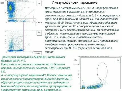 Периферический анализ