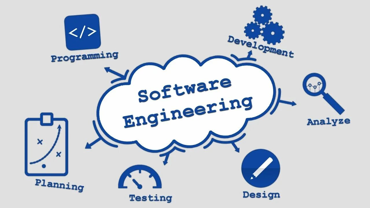 The development of engineering. Software engineering. программная инженерия. программный инжиниринг. разработка программного обеспечения.