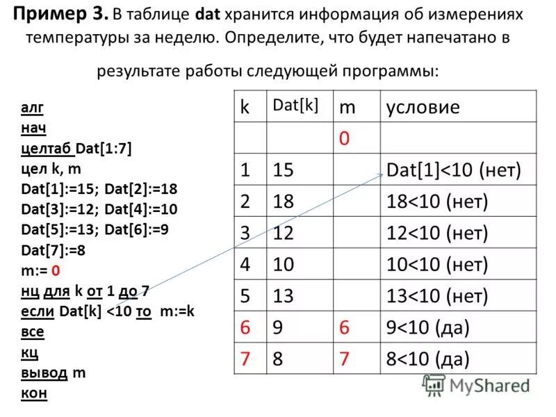 Что будет результатом выполнения input. Определять. Трассировочная таблица. Как увидеть Результаты выполнения программы на экране. Таблица ОС.