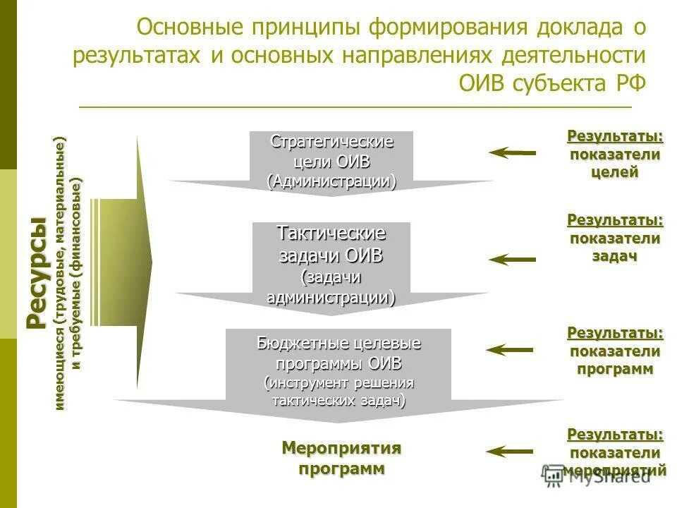 Цели, задачи целевых программ. Цели задачи и результаты целевой программы. Целевой раздел программы определяет. Цели задачи и результаты целевой программы. Цели и задачи программы.