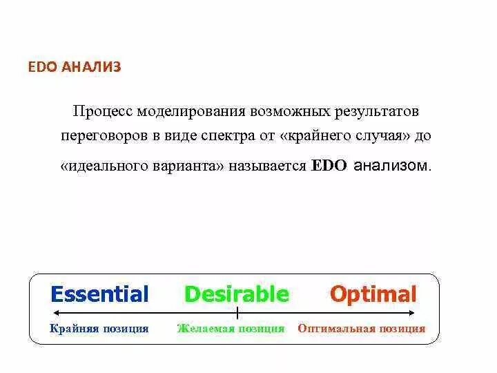 Edo анализ. Edo анализ в переговорах. Цель по Edo. Разбор в переговорах.