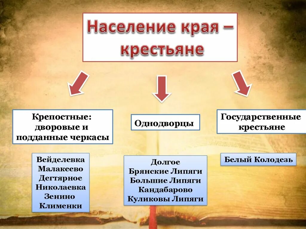 Обязанности государственных крестьян. Государственные крестьяне. Крепостные и государственные крестьяне. Государственноекрестьяне это. Государственные крестьяне это в истории.