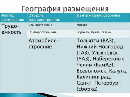 Главный фактор машиностроения