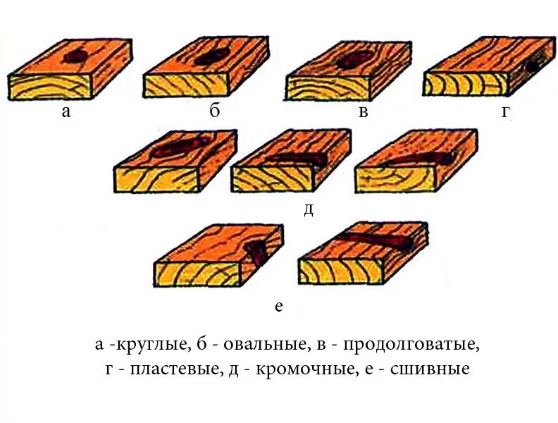 Пластевые трещины древесины. Пороки древесины трещины. Дефекты бруса хвойных пород. Пороки древесины сучковатость.