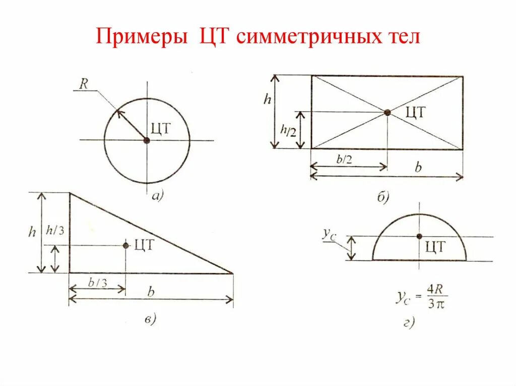 Координаты центра тяжести простых фигур