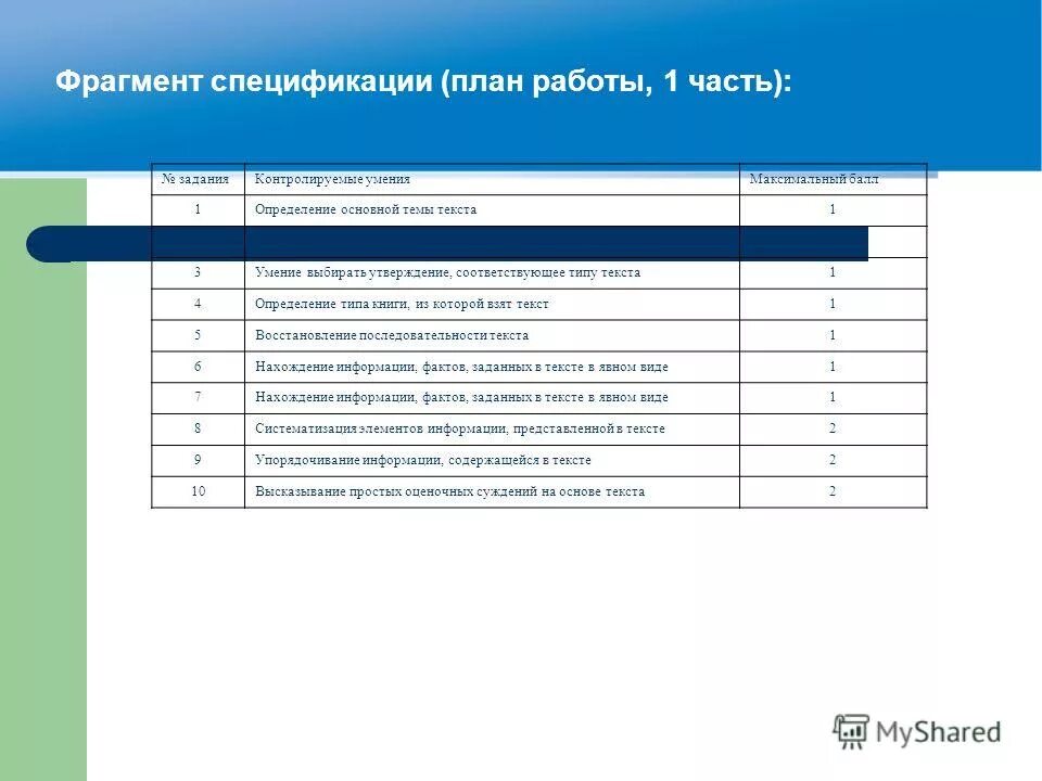 Спецификация фрагмент. Спецификация фрагмент