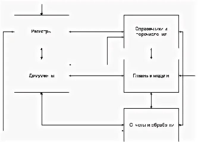 Структурная схема пакета