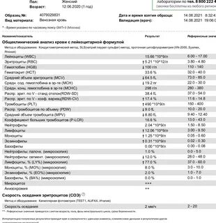 Эозинофилы проценты понижены