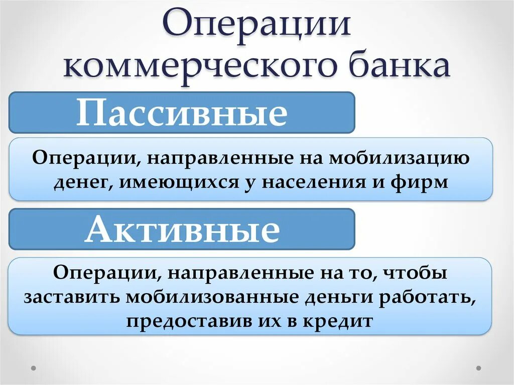 Пассивные операции коммерческого банка. Активные и пассивные операции коммерческого банка. Основные операции активные и пассивные операции коммерческого банка. Основные операции коммерческих банков.