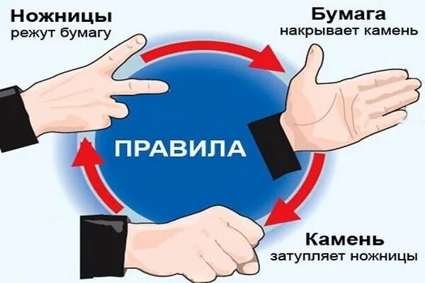 Новые камень ножницы бумага. Колодец ножницы бумага правила. Правила игры камень ножницы. Колодец ножницы бумага правила. Правила игры камень ножницы бумага и колодец.