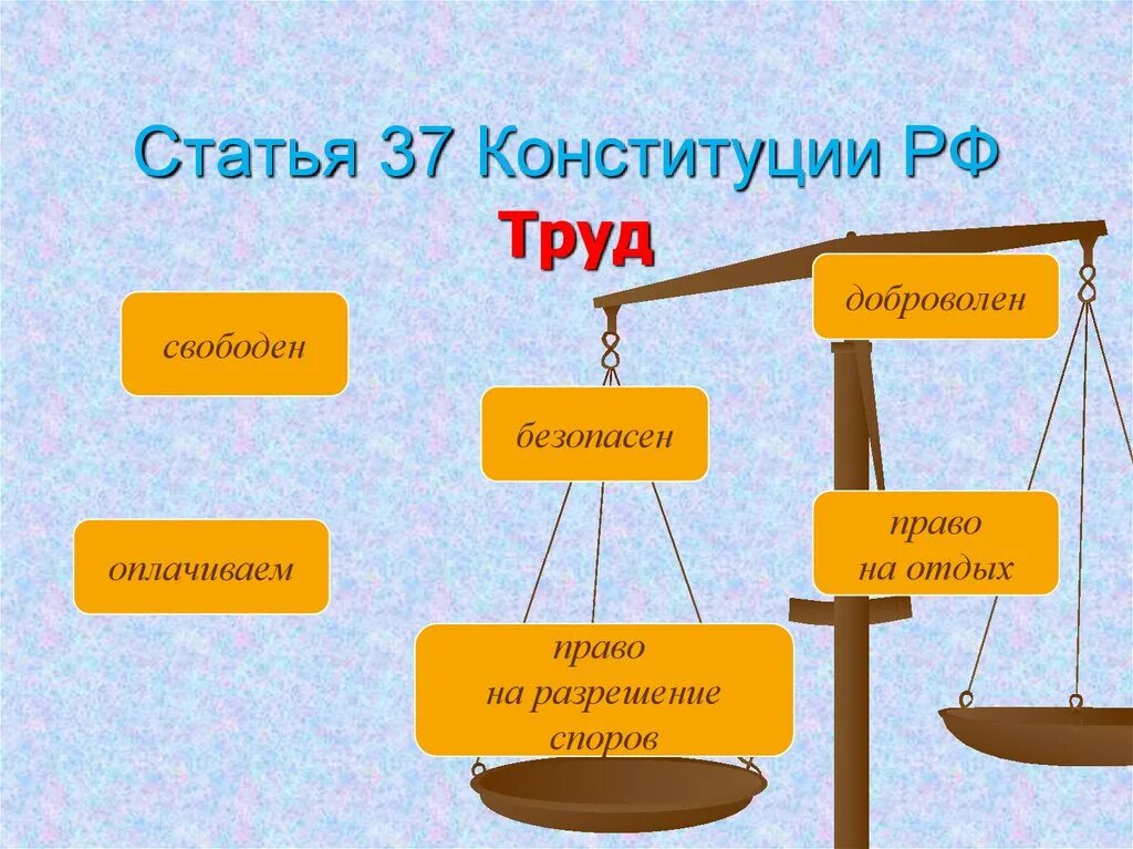 Что означает труд свободен. Статья 37 Конституции РФ. Право на труд статья. Статьи в Конституции о трудовом праве. Труд свободен Конституция.