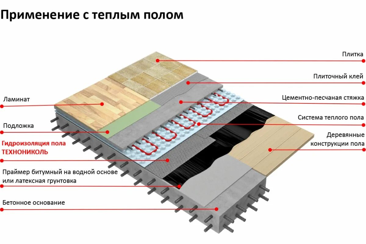 Гидроизоляция под плитку какую выбрать. Гидроизоляция пола 7,5м2 технониколь. гидроизоляция пола технониколь 10х0.75 м. теплый пол технониколь узлы. технониколь толщина гидроизоляции перекрытия.