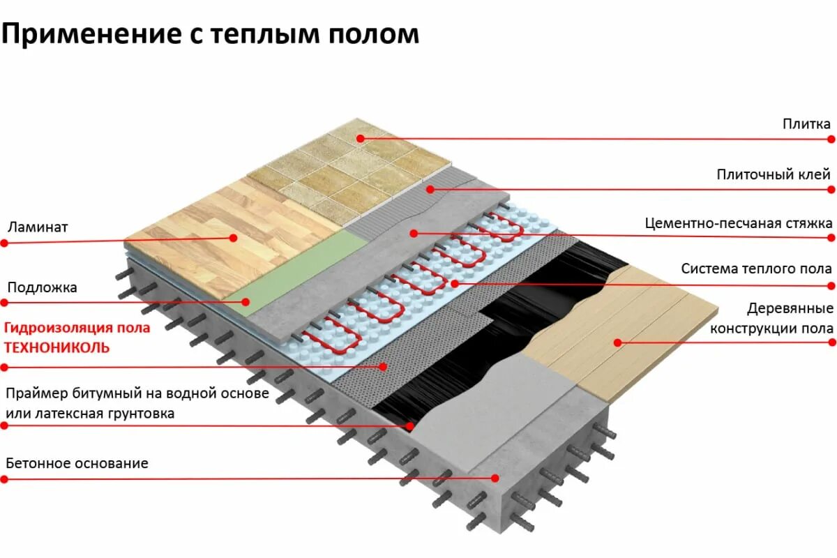 Гидроизоляция перекрытия. Гидроизоляция пола ТЕХНОНИКОЛЬ 0,75*10м. Гидроизоляция пола 7,5м2 ТЕХНОНИКОЛЬ. Гидроизоляция пола ТЕХНОНИКОЛЬ 10х0,75 (7,5м2). Гидроизоляция пола ТЕХНОНИКОЛЬ 10х0.75 м.