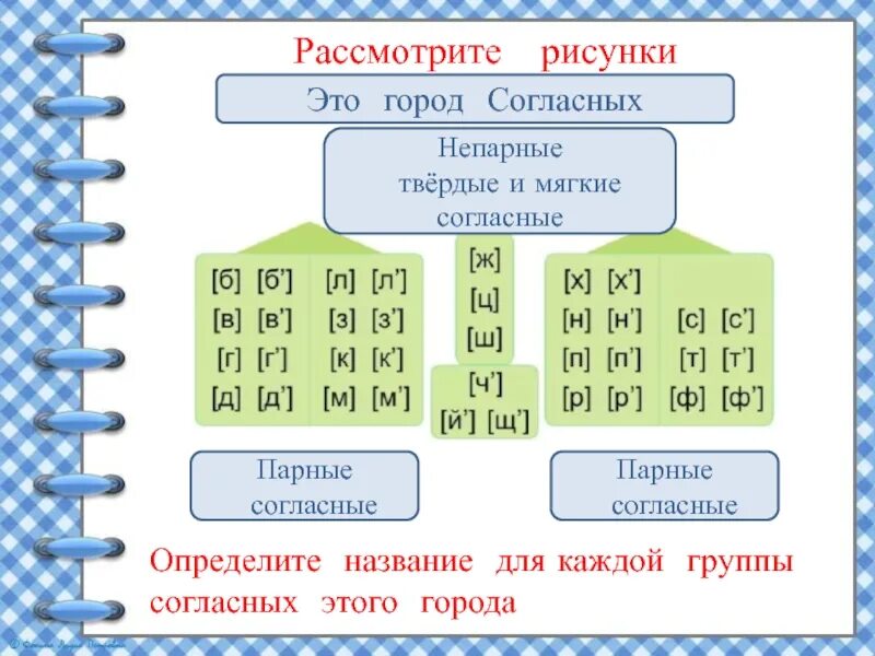 Й звонкая мягкая. Согласные буквы обозначающие мягкий согласный звук. Непарные твёрдые буквы и звуки. Твёрдые согласные звуки 2 класс русский язык таблица. Таблица согласных звуков русского языка Твердые и мягкие.