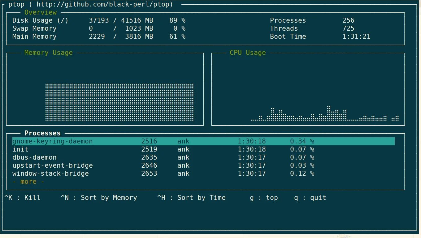 Task linux. Нетворк менеджер для линукс. PTOP Linux. Linux task Manager. Npyscreen.