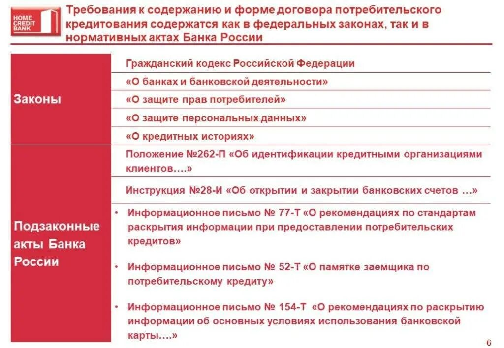 Обязанности участников потребительского кредита. Требования к заемщику кредита. Памятка для заемщика банка. Памятка для заемщика кредита. Памятка по потребительскому кредиту.