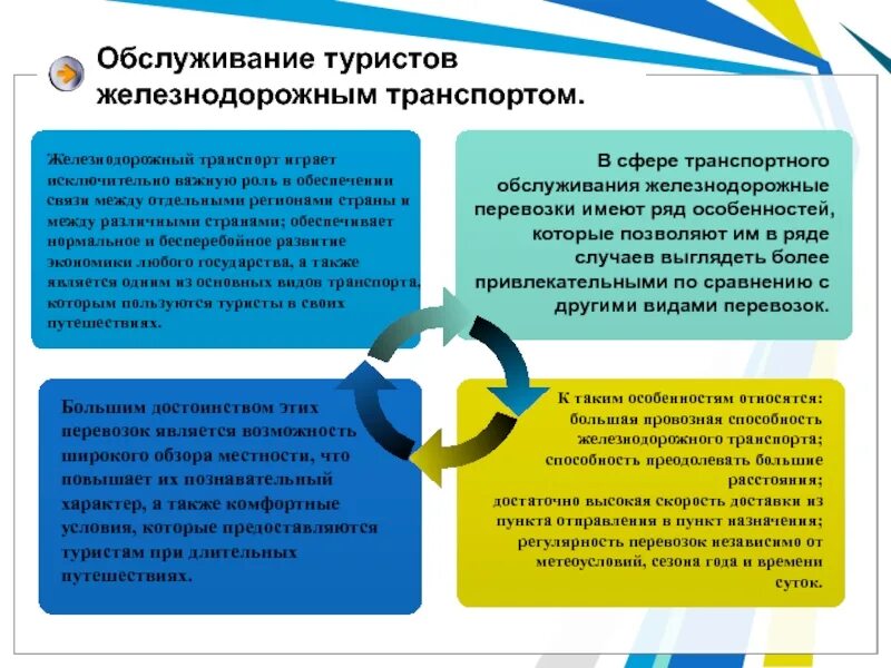 Технологии сопровождения туристов. Технологии сопровождения туристов. Функции сопровождающего туристской группы. Этапы сопровождения туристов. Сопровождение туристов на маршруте.