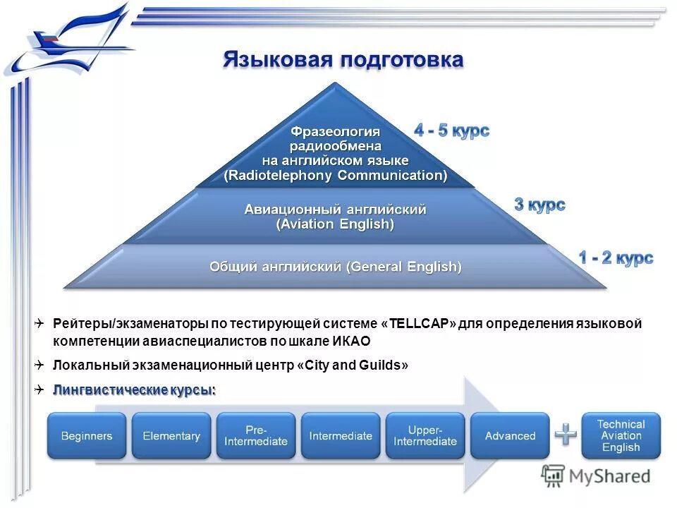 языковая подготовка. языковая подготовка. языковая подготовка. языковая подготовка. языковая подготовка.