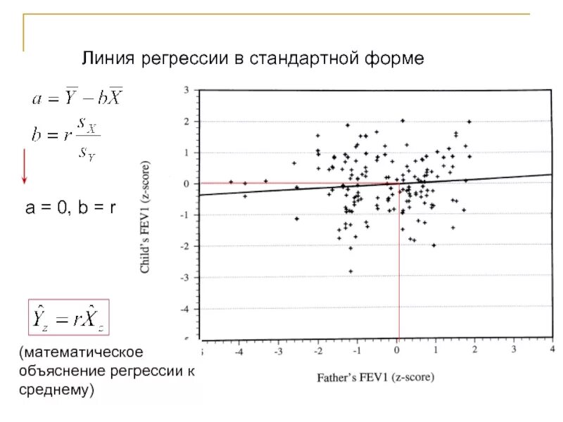 Руководство по регрессии. Как построить линию регрессии. Диаграмма регрессии. Регрессия и линии регрессии. Графики линий регрессии.