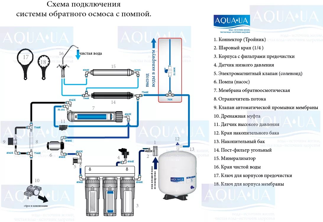 Датчик очистки воды. Схема соединения обратного осмоса с насосом. Фильтр для очистки воды Аквел 200 схема подключения. Схема подключения обратного осмоса с помпой. Схема системы фильтрации воды обратного осмоса.