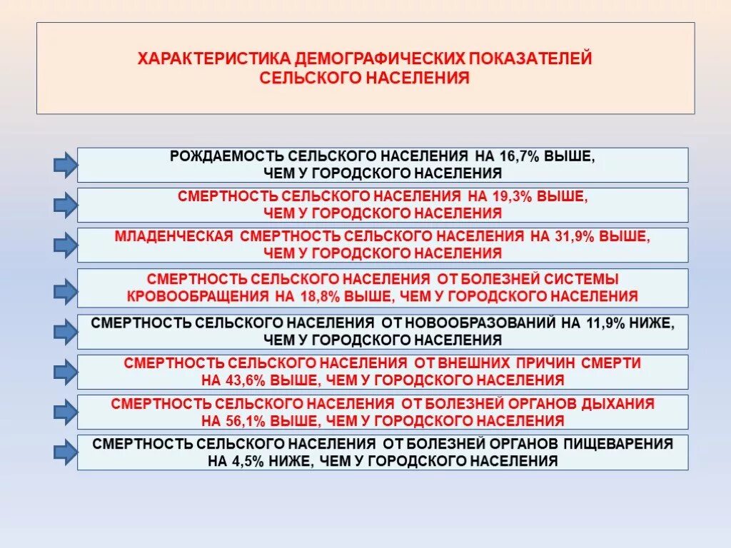 Городское и сельское население особенности