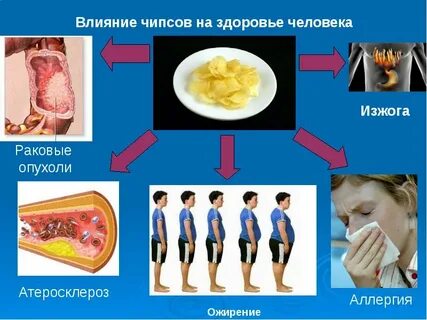 Чипсы здоровье