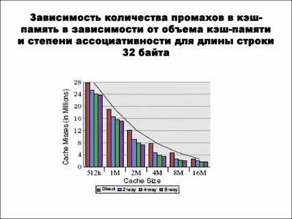 Зависимость чисел