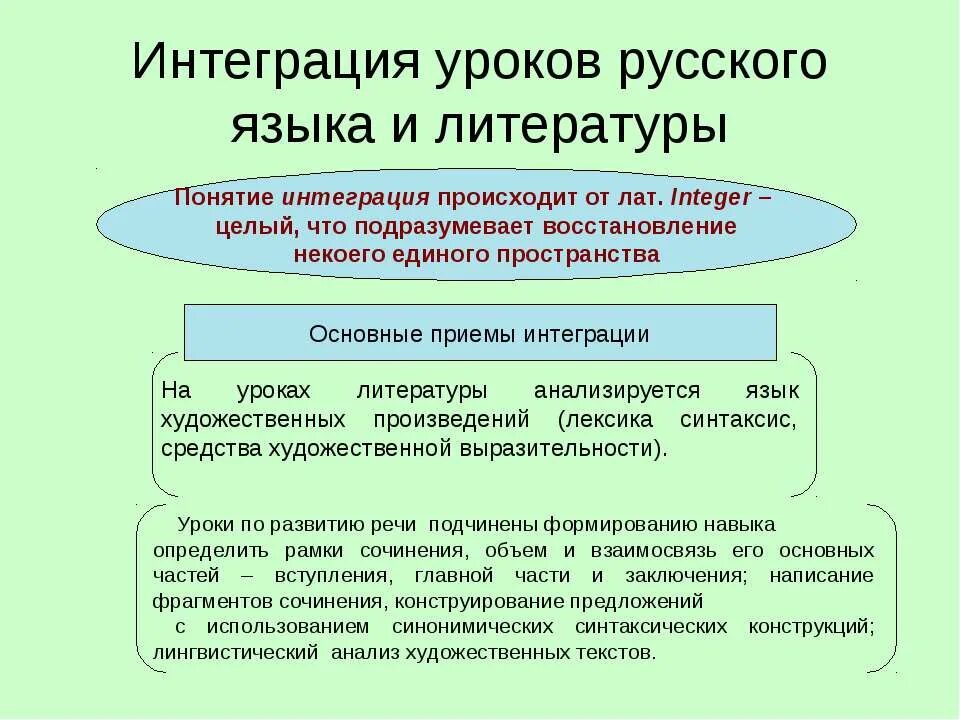 Интеграция литература