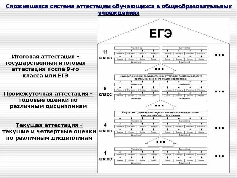 Промежуточная аттестация 1 класс 2024 год. Оценка за промежуточную аттестацию. Оценка по промежуточной аттестации влияет на годовую. Как влияет промежуточная аттестация на годовую оценку. На что влияет оценка за промежуточную аттестацию.