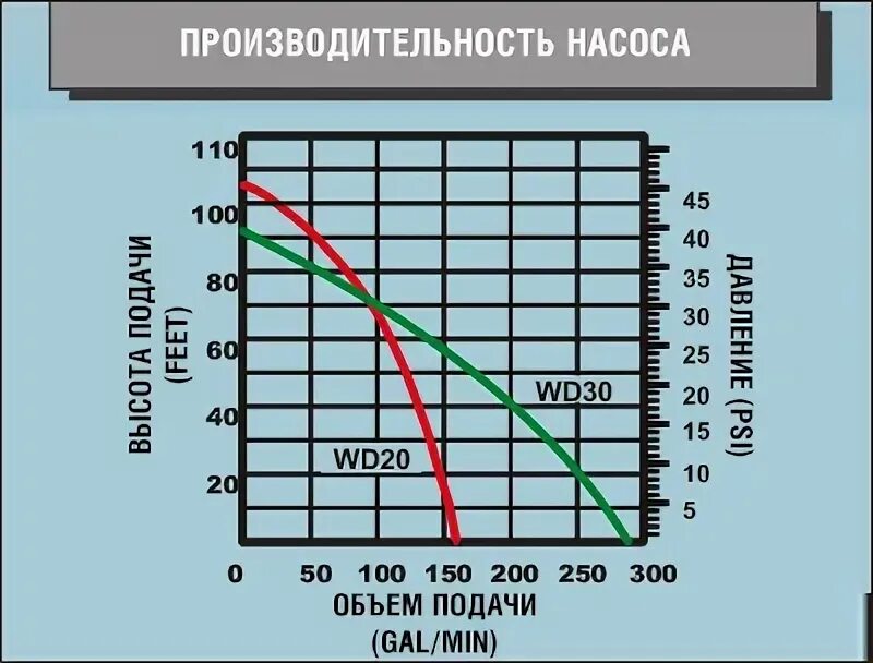 Производительность насоса. Помпы производительность. Производительность насоса ВАЗ. Производительность насоса в чем измеряется. Максимальная производительность насоса