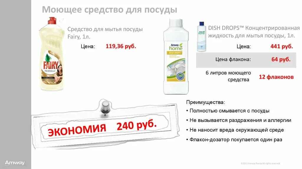 Реклама моющего средства для посуды. Реклама средства для мытья посуды. реклама моющих средств. реклама моющего средства. преимущества моющего средства.