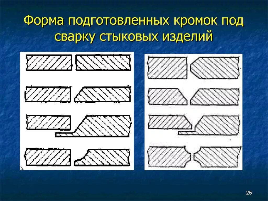 Подготовка и сборка деталей под сварку