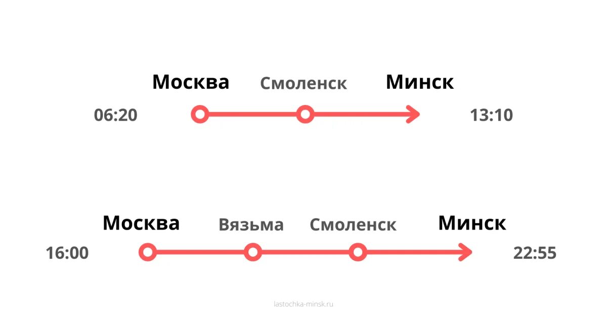 Остановки поезда Ласточка Москва Минск. Маршрут ласточки Москва Минск. Ласточка Москва Минск остановки. Ласточка Москва Минск остановки в пути. Сколько от москвы до минска на поезде