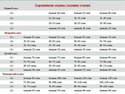 Норматив чтения в 5 классе