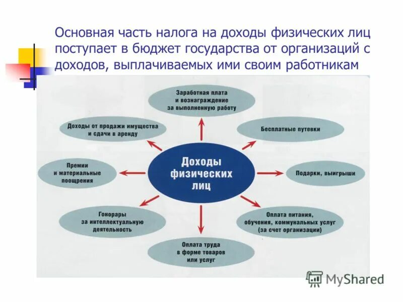 Совокупный налог на прибыль