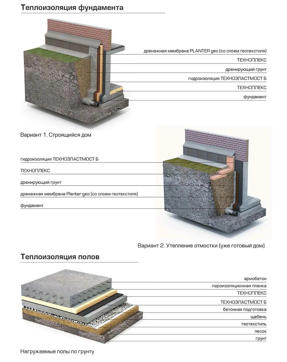Гидроизоляция утеплителя. Гидроизоляция утепление фундамента узел. Пирог гидроизоляции фундамента с утеплением. Гидроизоляция цоколя снаружи ТЕХНОНИКОЛЬ. Гидроизоляция цоколя схема.