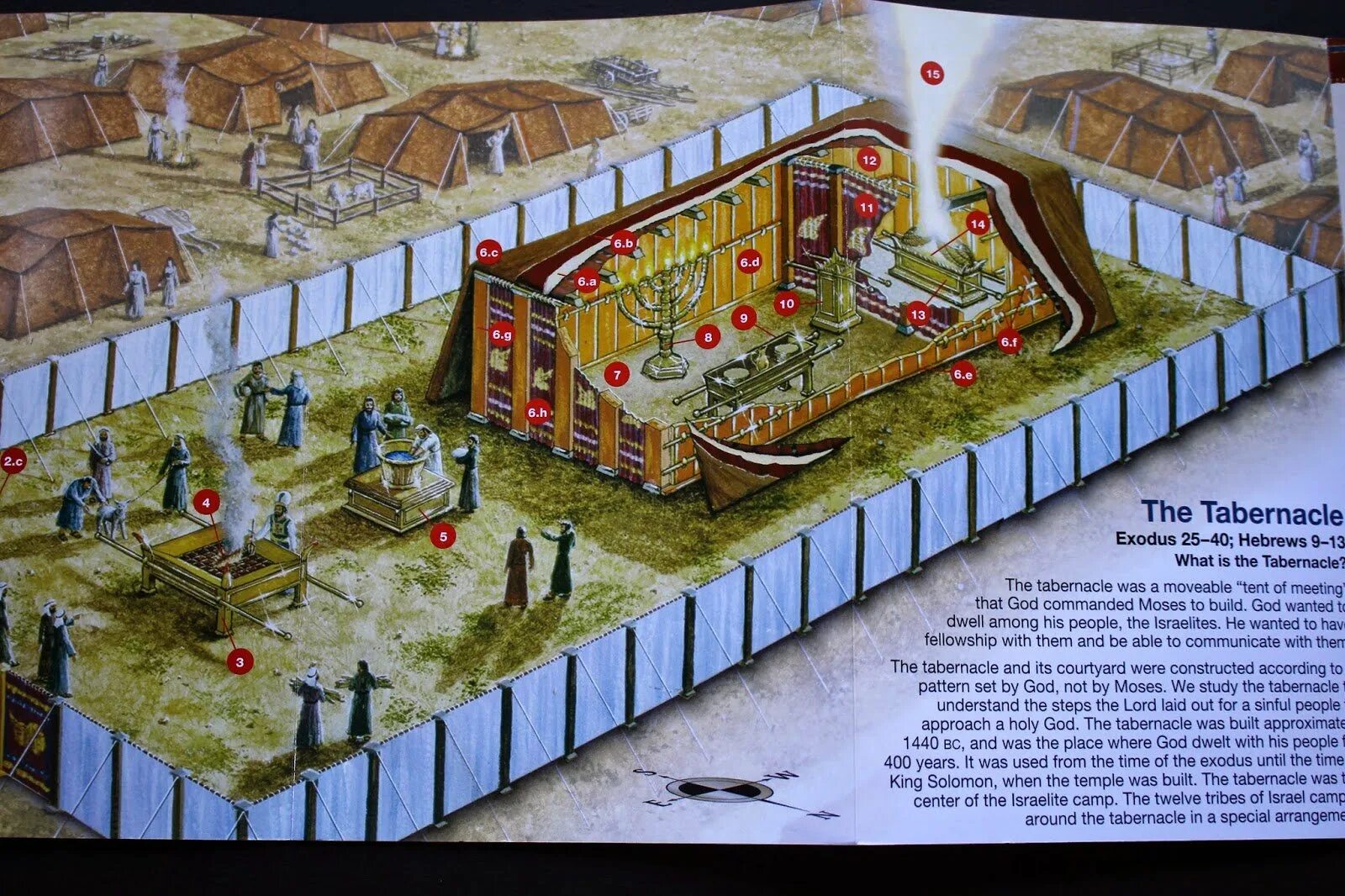 Арес бог смайт. Best build nba 2k20. Ветхозаветная скиния. Build god. Build god.