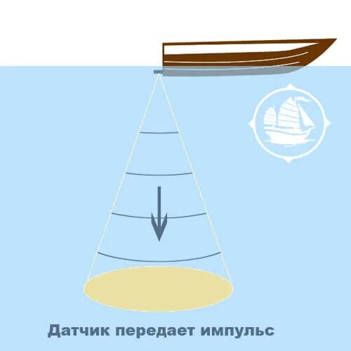 Эхолокация позволяет выбери верный вариант. Датчик эхолокации. приборы на основе эхолокации. эхолокация в технике. эхолокация в авиации.