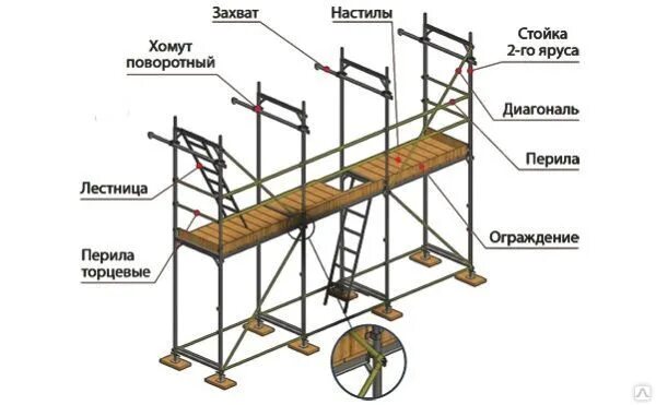 Схема сбора строительных лесов. Схема монтажа Хомутовых лесов. Схема сборки лесов строительных. Леса строительные ЛРСП-250.