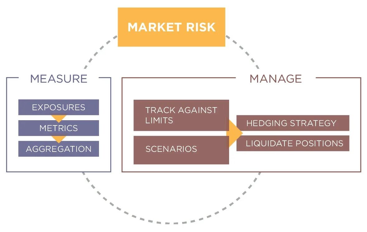 Risks org