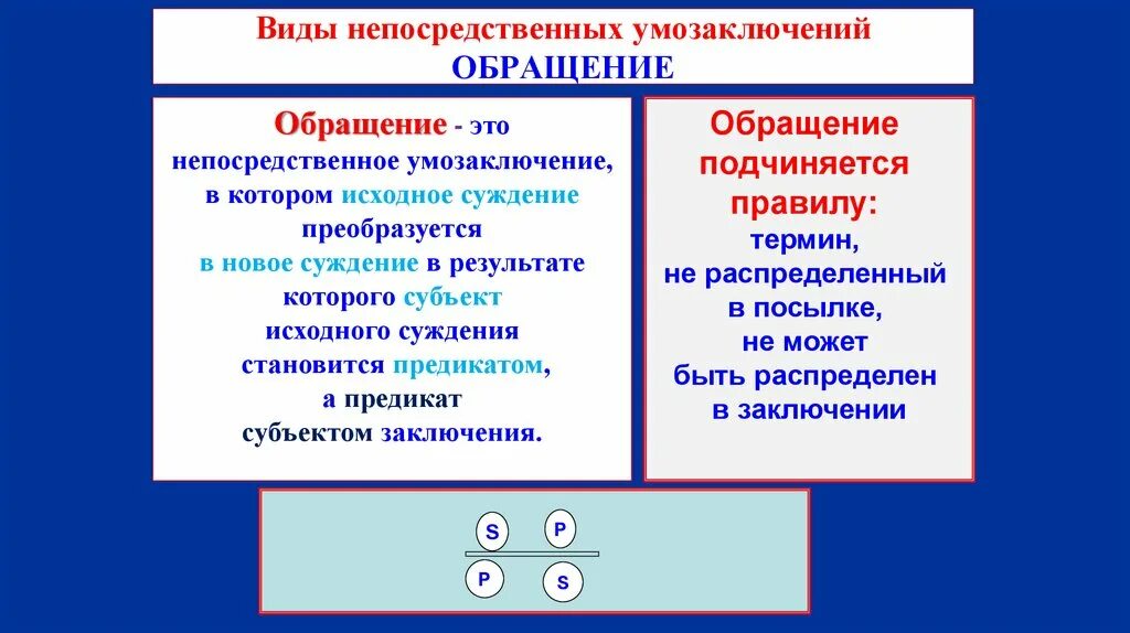 Виды непосредственных умозаключений. Непосредственные умозаключения обращение. Непосредственные умозаключения: превращение и обращение. Опосредственные суждения в юриспруденции.